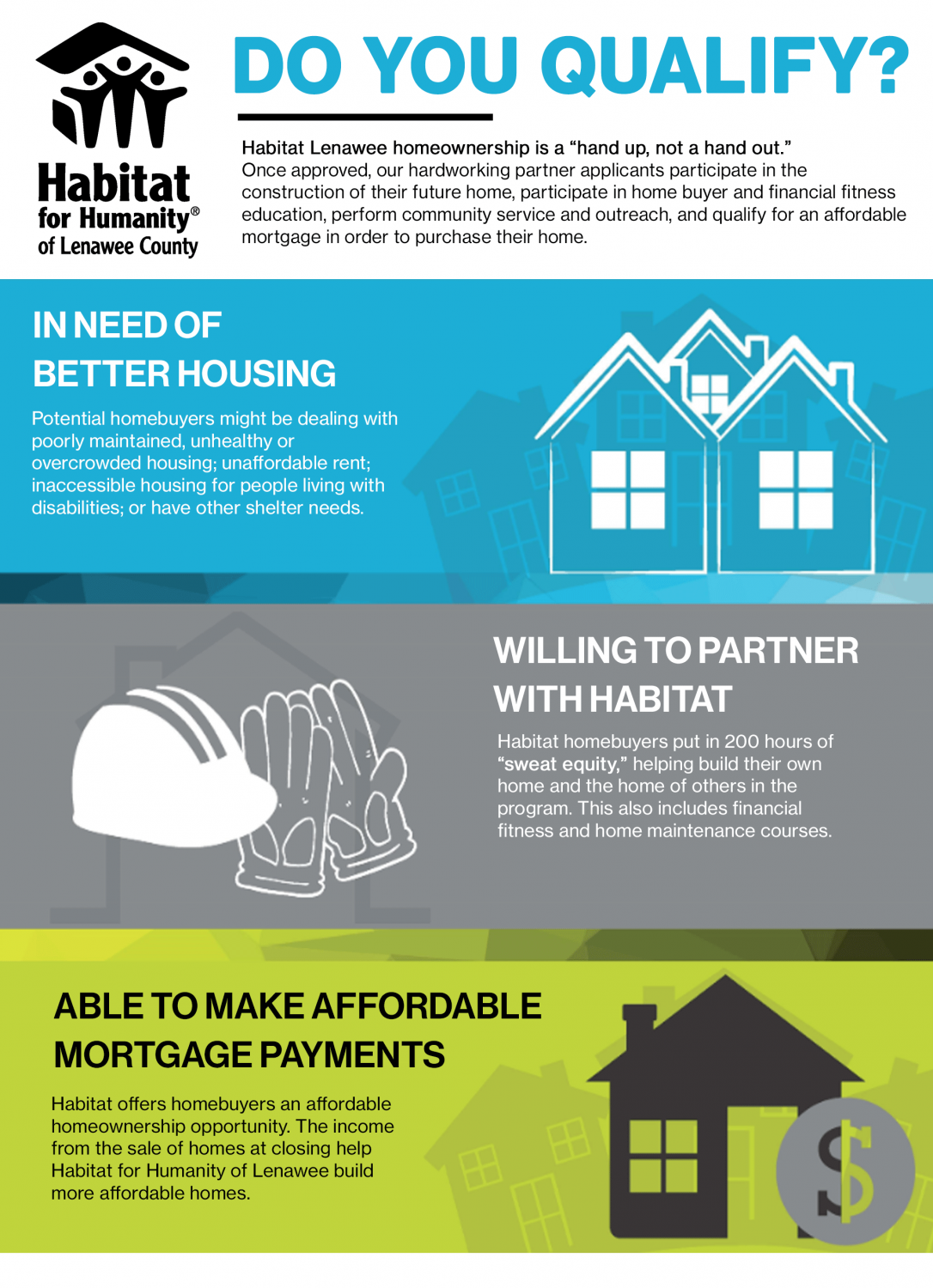 a Homeowner Habitat for Humanity of Lenawee County